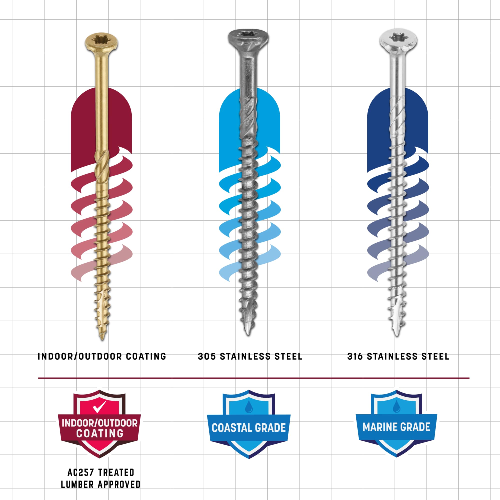 Amazon.com: GRK Fasteners R4#10 x 4 Inch, Multi-Purpose Framing