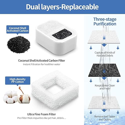 Miniatura 3 de Paquete de 20 filtros de repuesto de fuente de agua de cerámica para gatos, 16 fuentes para mascotas y 4 filtros de espuma para fuente de bebida de