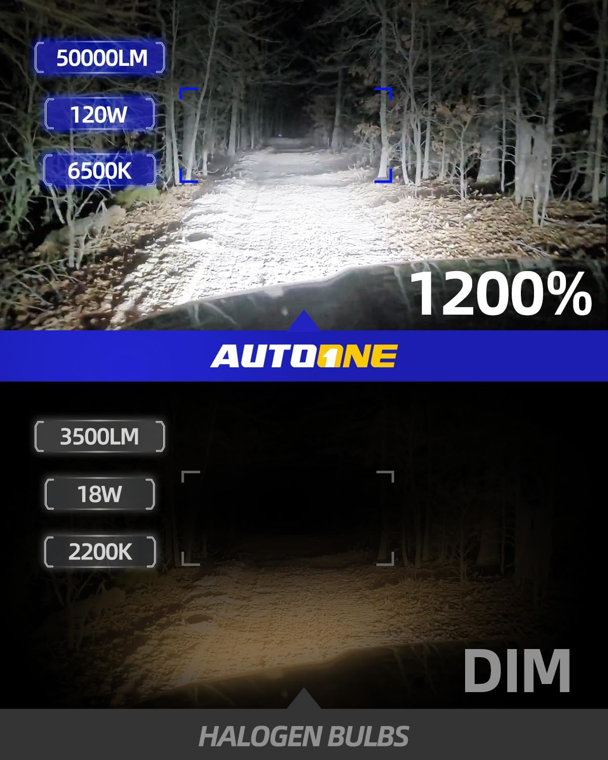 AUTOONE Upgraded 9005 9006 LED Bulbs Combo 6500K White, 100,000LM 12X Ultra Bright 9005/HB3 9006/HB4 LED Fog Light Bulbs Plug and Play, 99% CANBUS Compatibility, Pack of 4