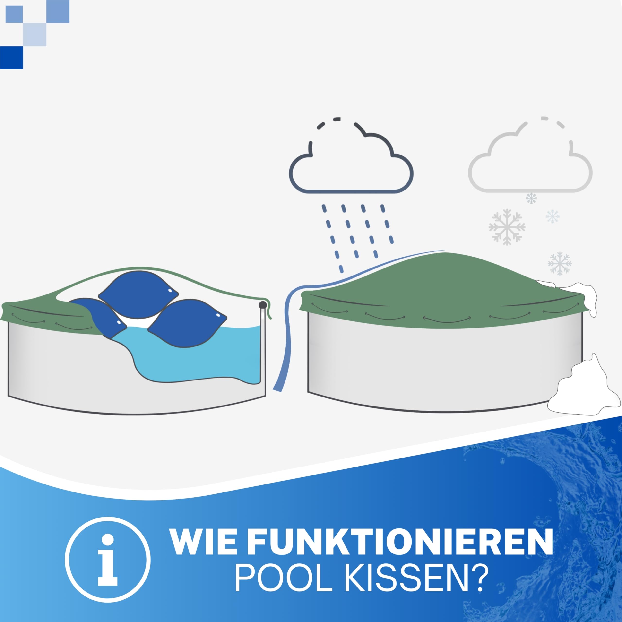 bonsport 2 x Poolkissen XXL Winter 120x120cm - JETZT NEU: DOPPELT VERSCHWEISST - Luftkissen zur Pool Überwinterung Kissen groß - Poolpolster Winterkissen, blau