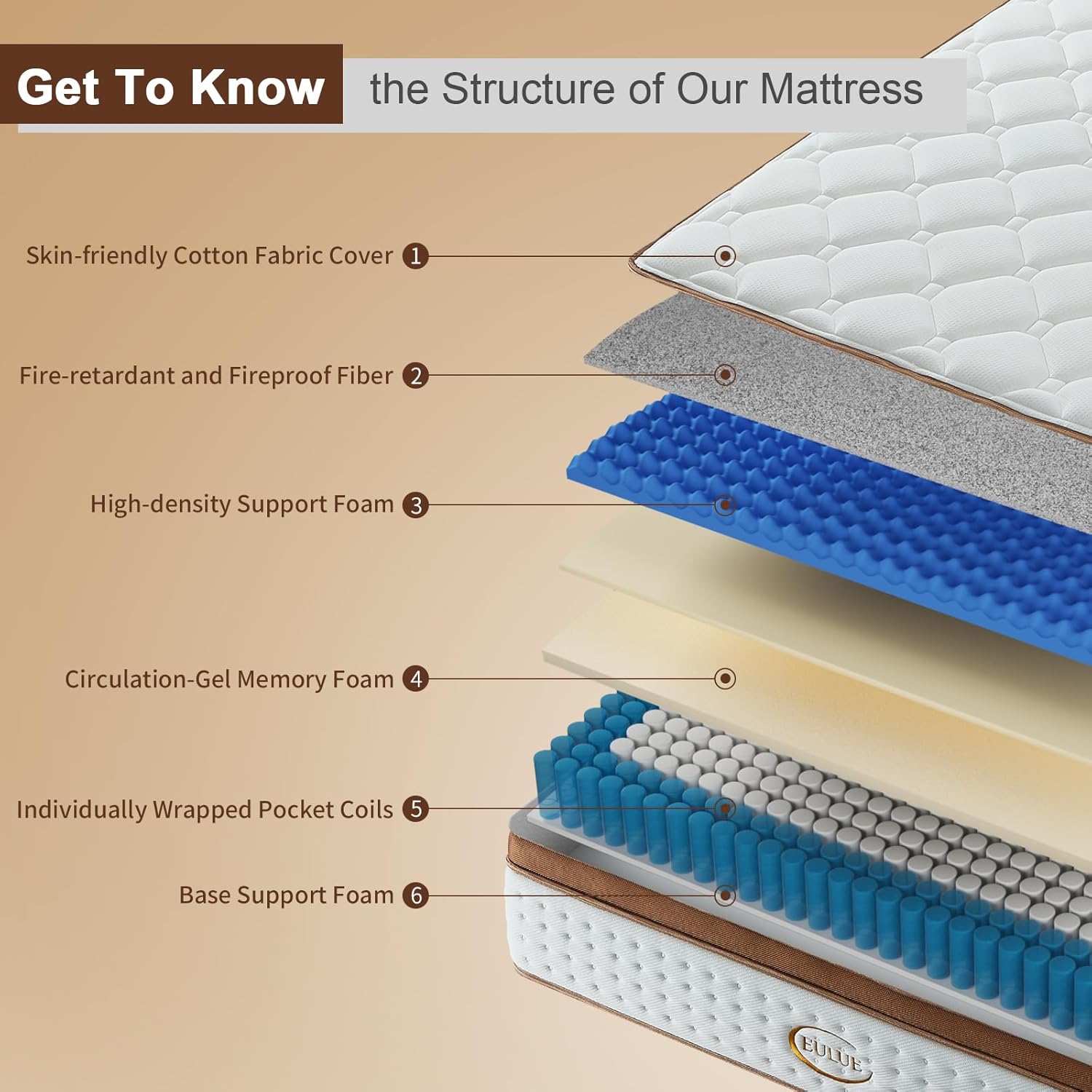 Queen Size Mattress 12 Inch, Hybrid Mattresses in a Box, Medium Firm Individual Pocket Springs Fiberglass Free Breathable and Stress-Relieving CertiPUR-US 80" x 60" - Image 2