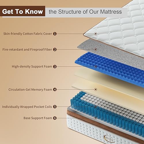 Miniatura 2 de Colchón tamaño King de 14 pulgadas, colchón híbrido de espuma viscoelástica en una caja, firmeza media con soporte de bobinas de bolsillo zonadas y