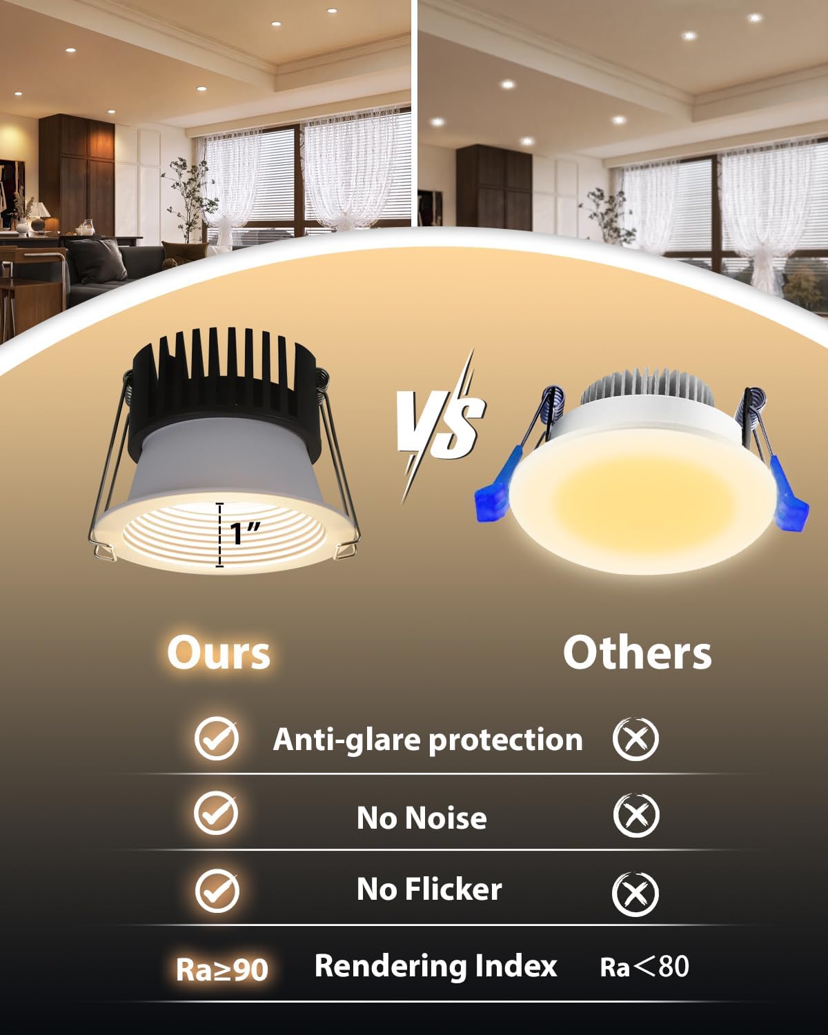 Adetu 3 Inch 5CCT Anti-Glare LED Downlight with Junction Box, 2700K/3000K/4000K/5000K Selectable, CRI90+, 12W COB, 1160LM, IP65 Waterproof, Dimmable-ETL and Energy Star Certified (White,12 Pack)