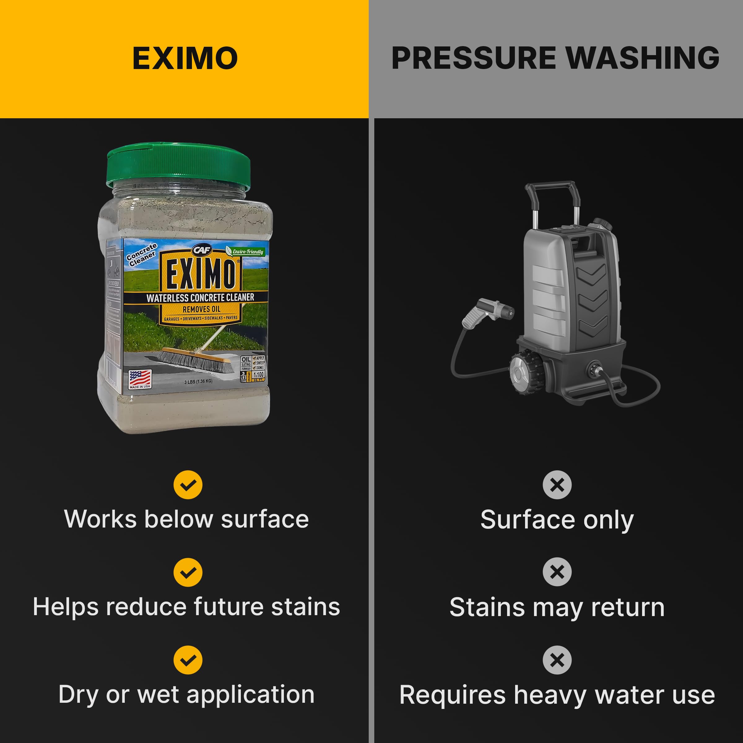 CAF Outdoor Cleaning EXIMO - Limpiador de hormigón sin agua, removedor de manchas de aceite para asfalto, entrada, piso de garaje, sótano y superficies de pasarela, limpiador de hormigón natural