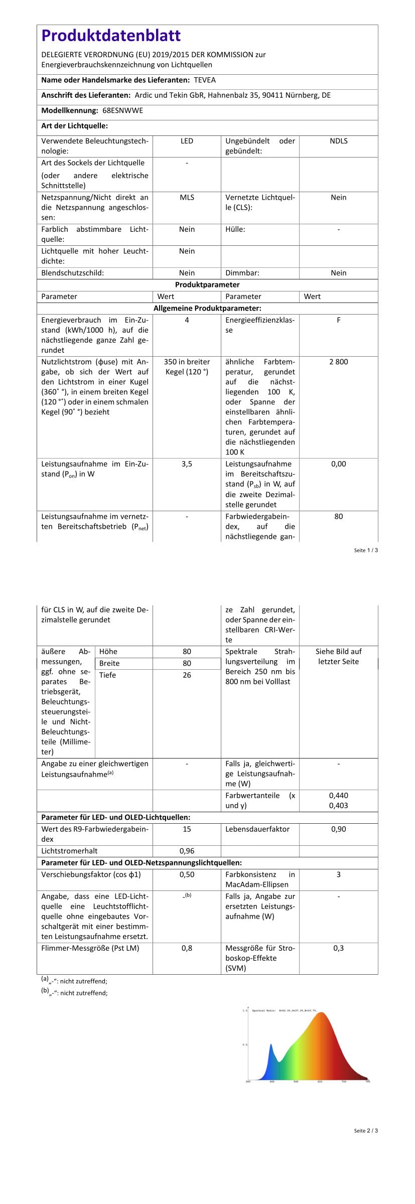 TEVEA Ultra Flach LED Einbaustrahler Warmweiß - LED Modul austauschbar 3.5W 230V Edelstahl Optik Eckig Schwenkbar Einbauspots, 5 Stück Einbauleuchten (Warmweiss)