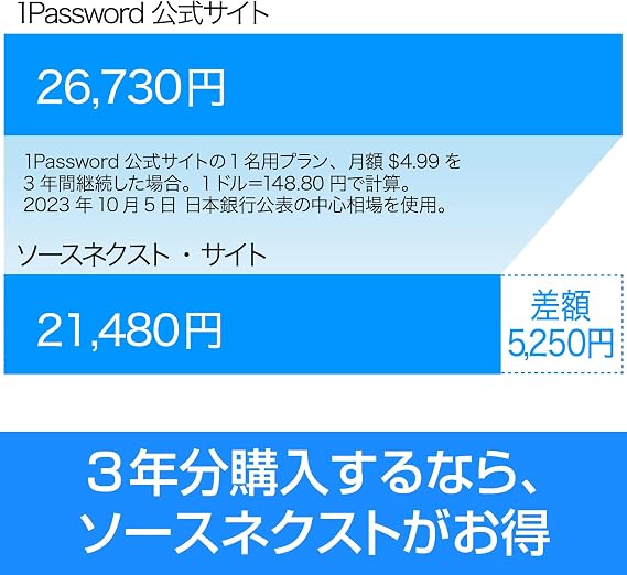 SourceNext ｜ 1Password 3-year version ｜ password management service for 5 family members ｜ Compatible with Windows, Mac, Android, and iOS