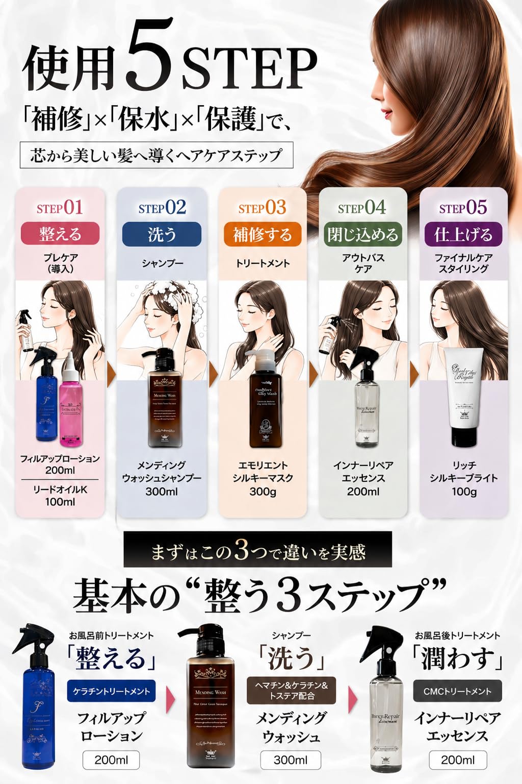 Amazon | 髪風船 しなやかセット （バサつく髪をしなやか髪へ インナー