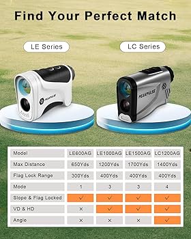 Amazon.com : Golf Rangefinder with Slope 1400Yds Distance