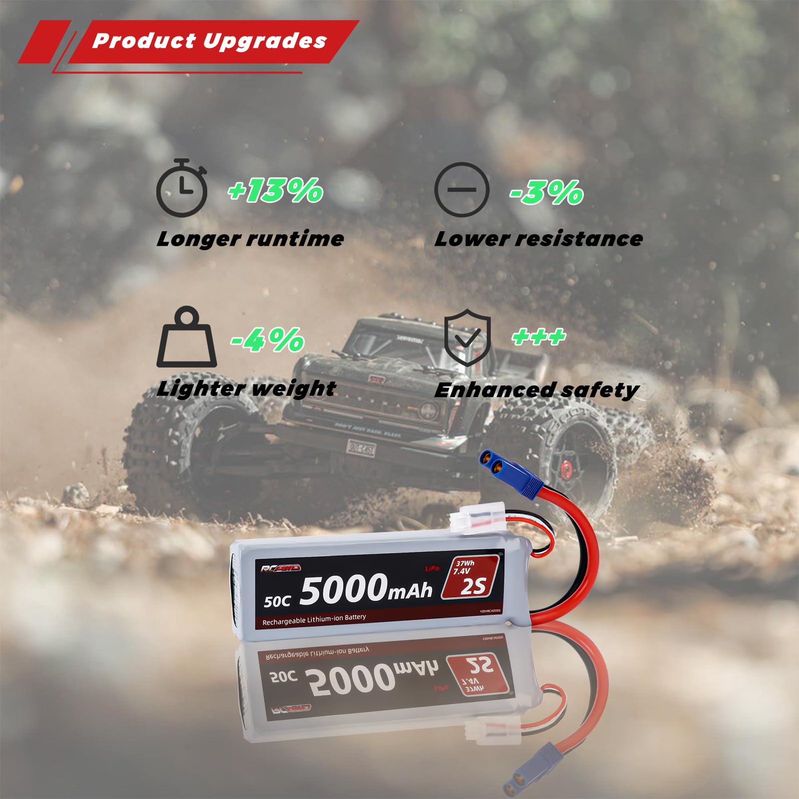 Amazon.com: RCAWD 7.4V Lipo Battery 2S 50C 2200mAh with JST