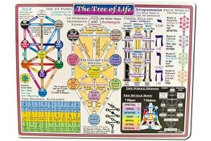 Reference Charts Kabala Religious Tree of Life Tapestry