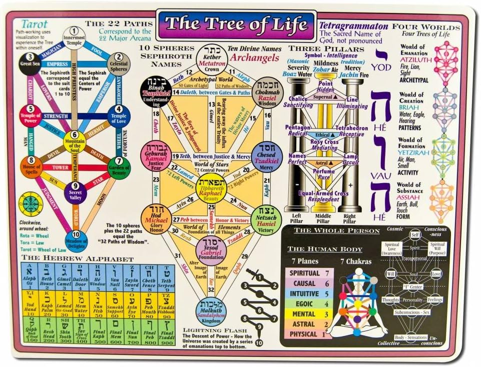Oskal Reference Charts Kabala Tree Of Life