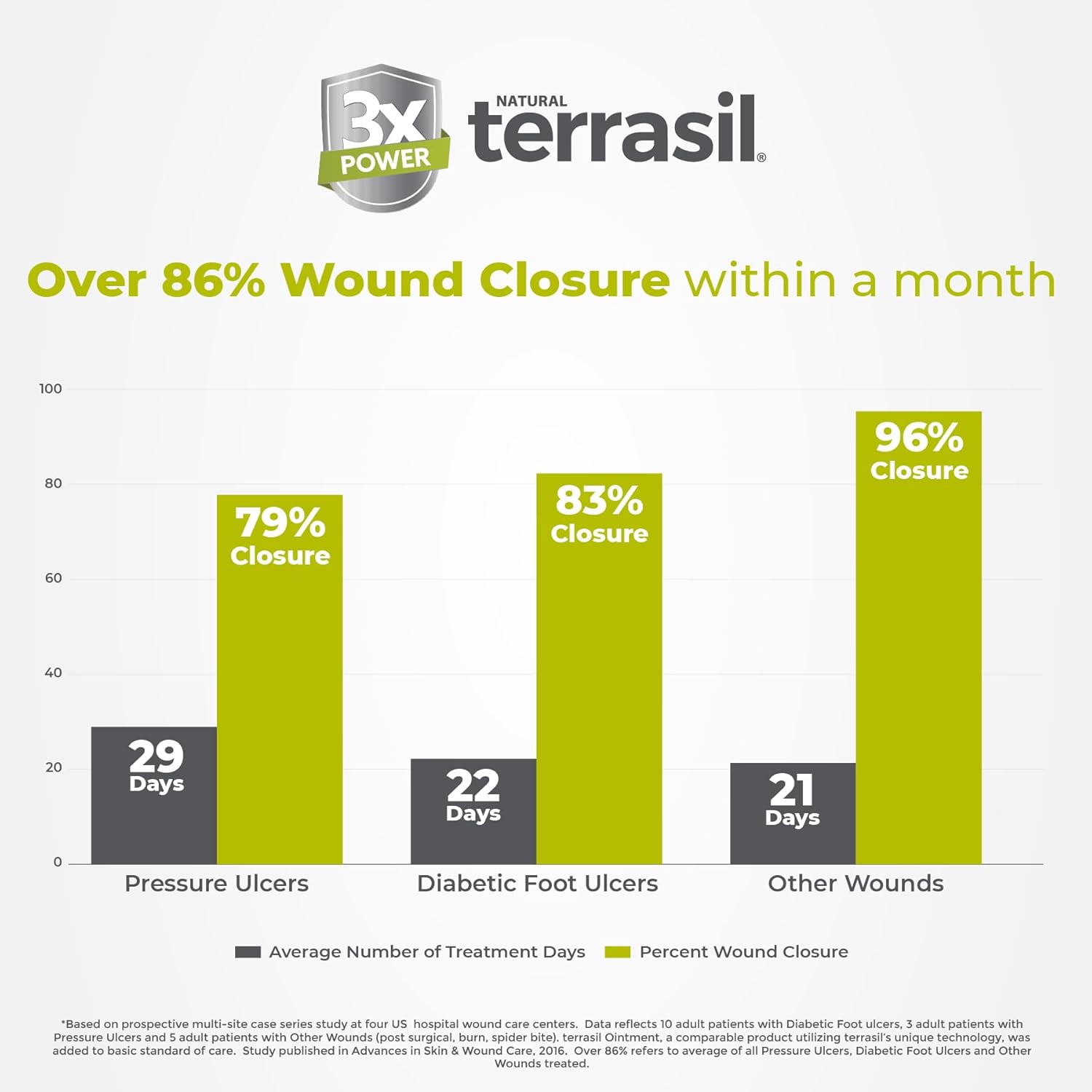 Bed sore Showdown: dermatologist-Tested Ointment vs. Standard Bandages, Infection Protection-2024 insight