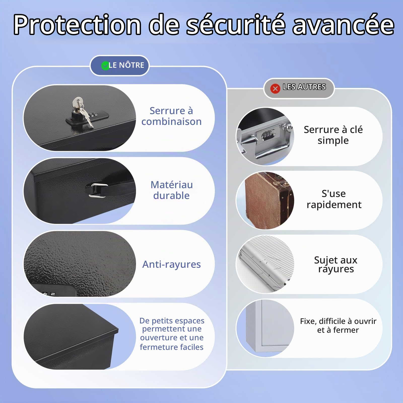 Coffre-Fort Ignifuge Portable Avec Serrure À Code Et Clés - Coffre-Fort Ignifuge Et Étanche Pour La Maison Avec Poignée - Protection Pour Argent, Médicaments, Documents A4 (32,5 x 21,5 x 11,5 cm)