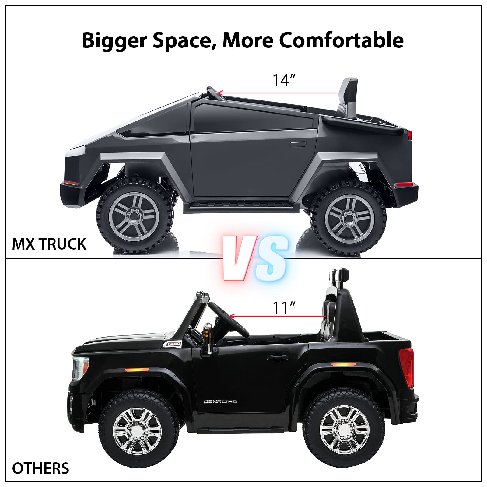 Buy ModernDepo MX Truck Ride On Car with Remote Control, Cyber Style
