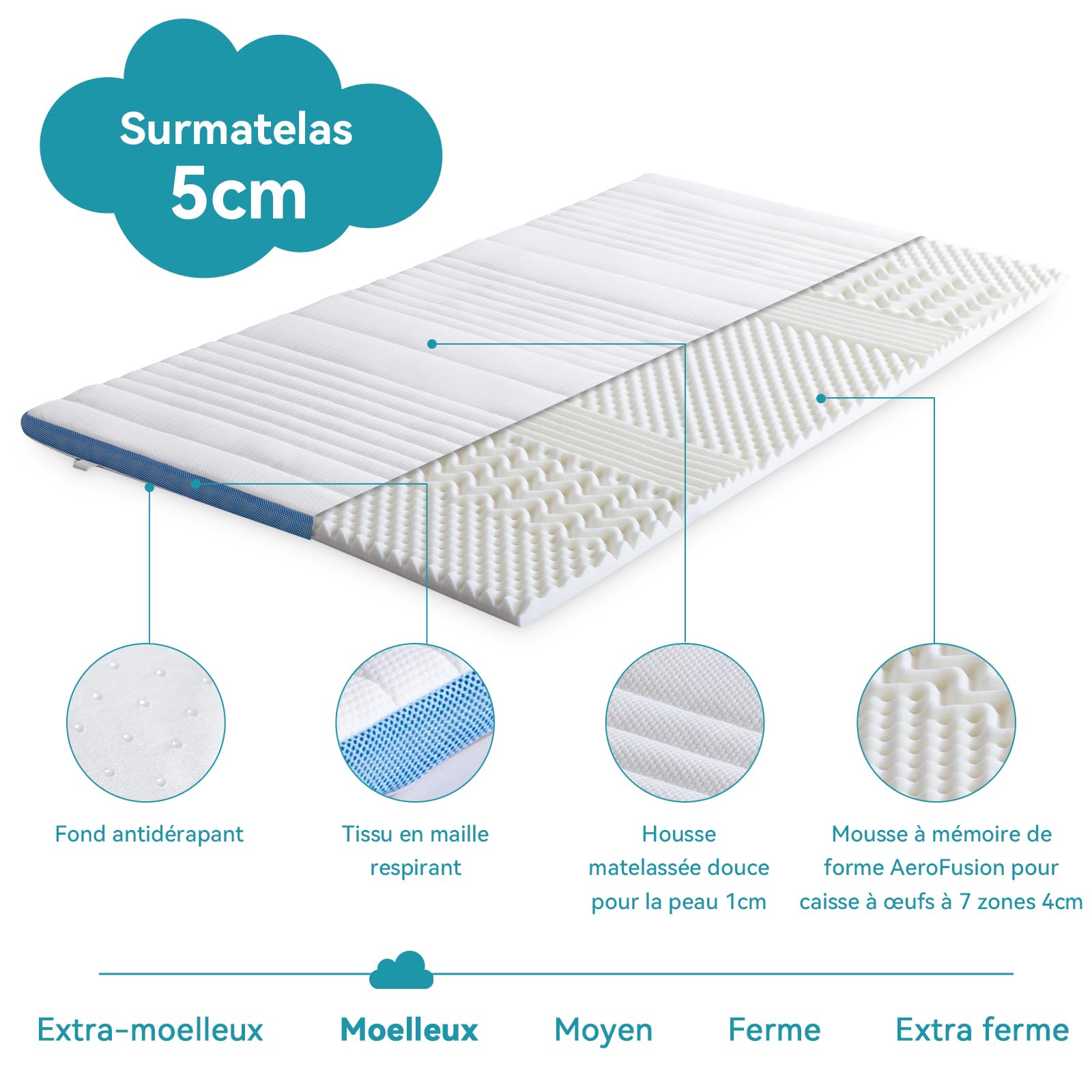 Amazon Basics Surmatelas de Mousse à Mémoire de Forme avec Sangles, 160 x 200 x 5 cm, Blanc