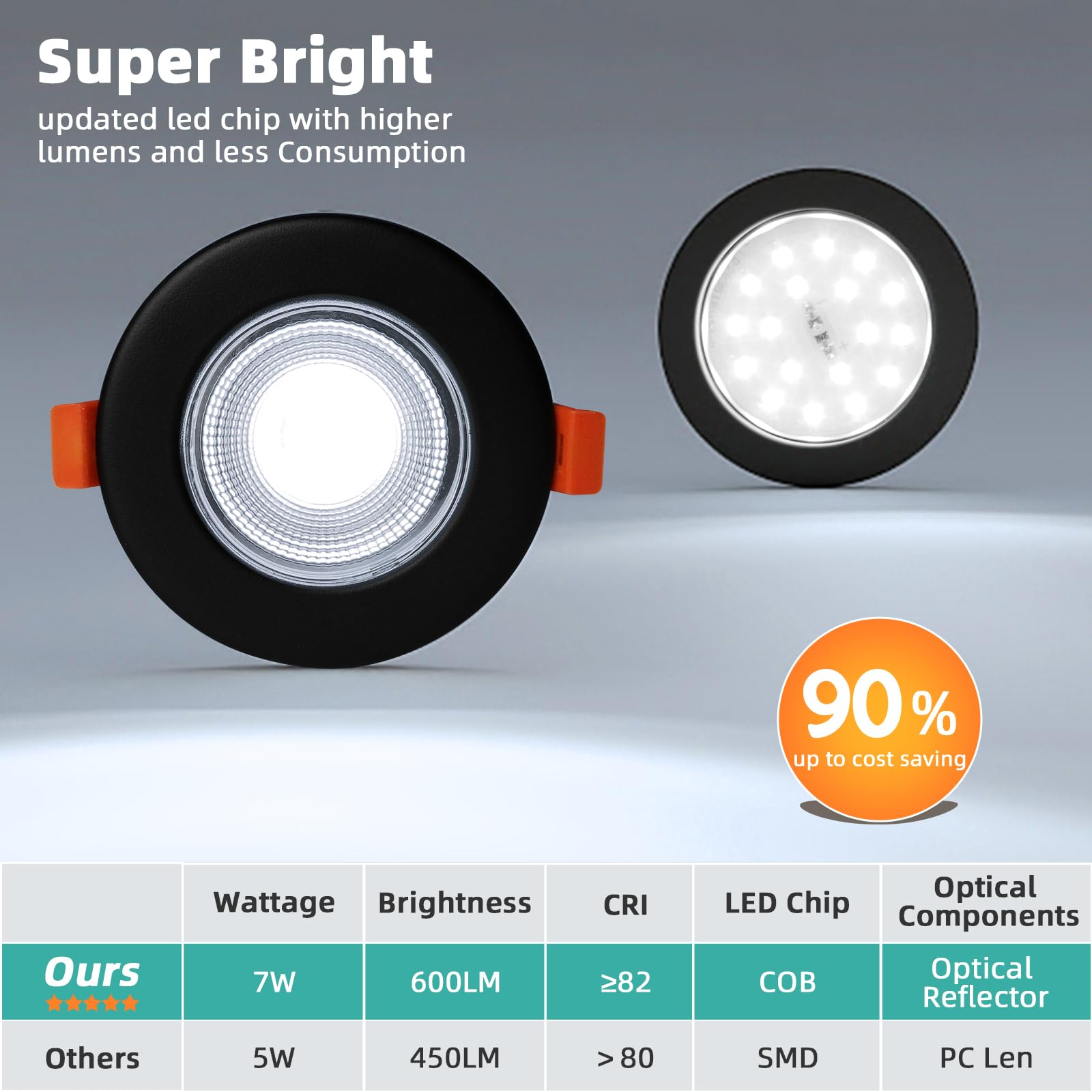 Spot LED Encastrable Extra Plat Wondlumi 7W - Blanc Neutre 4000K - Pour Plafond Cuisine, Salon, Chambre - Dimmable & Facile à Installer