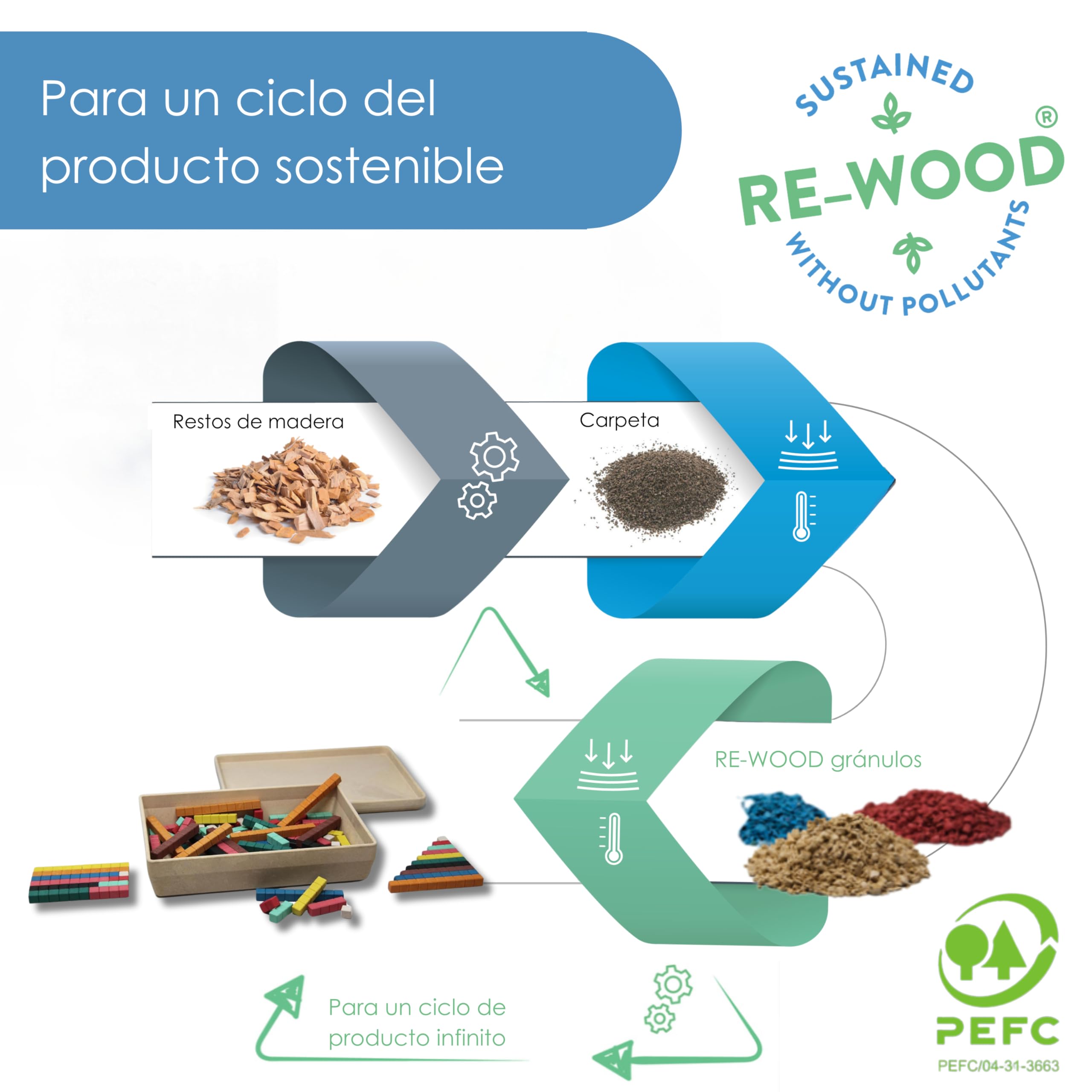 WISSNER® Aktiv lernen - Set de introducción cuisenaire con regletas de Madera (126 Piezas), Color - RE-Wood®