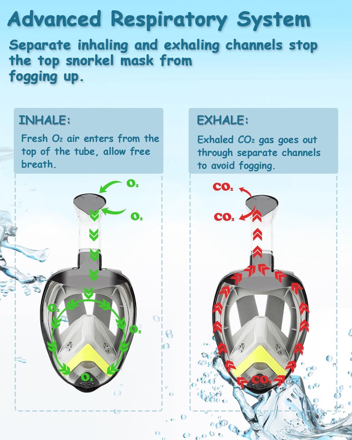 Flyboo Snorkel Mask,180°View Snorkelling Gear with Panoramic Full Face Design-Sports Camera Compatible Diving Mask with Anti-Fog and Anti-Leak Technology for Adults and Kids - Image 3