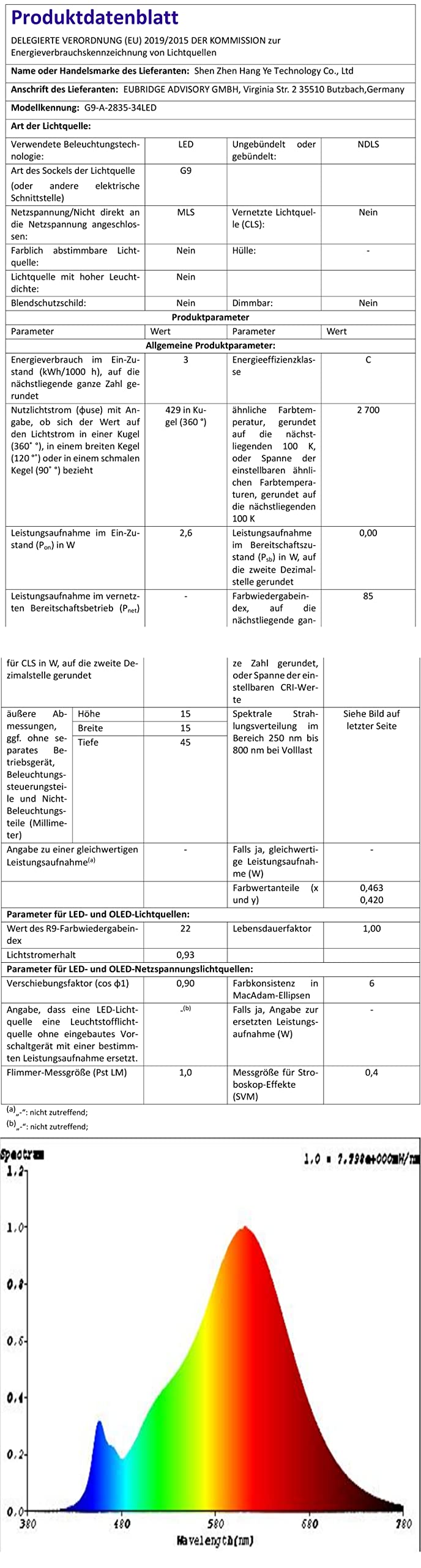 YzzYzz G9 LED Bulb Warm White 2700 K, LED Light Bulb G9 2.6 W