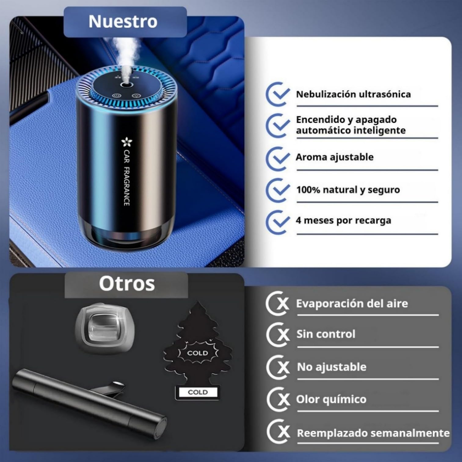 Set Profumatore Auto – Diffusore Liquido + Diffusore a Cartuccia