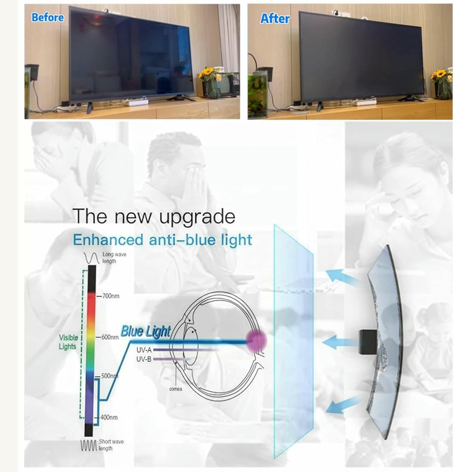 Pellicola protettiva opaca antiriflesso per schermo TV, filtro luce blu, riduce l'affaticamento degli occhi, alto tasso di riflessione per LCD, LED, OLED HDTV
