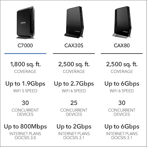 Miniatura 7 de NETGEAR Nighthawk - Combo de módem router C7000 compatible con proveedores de cable, incluyendo Xfinity de Comcast, Spectrum, Cox, planes de hasta