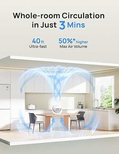 Miniatura 4 de Dreo Ventilador para dormitorio, circulador de aire de mesa para toda la habitación, 11 pulgadas, flujo de aire fuerte de 40 pies, inclinación