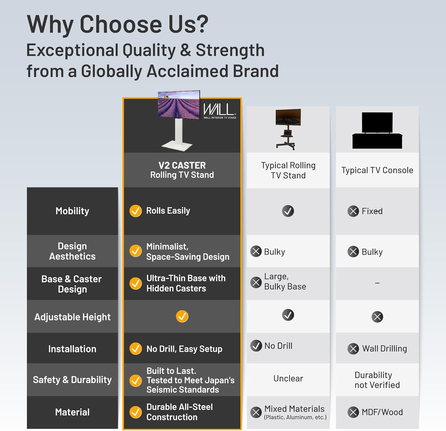 WALL V2 Caster High Type | Minimalist Rolling TV Stand for 32–60 Inch | Satin Black | Portable, Space Saving, Height Adjustable, No Drill | for Living Room and Bedroom | Japanese Design & Engineering