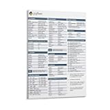 Python Commands Chart Print Poster Canvas for Living Room Bedroom Decor 08x12inch(20x30cm) Frame-style