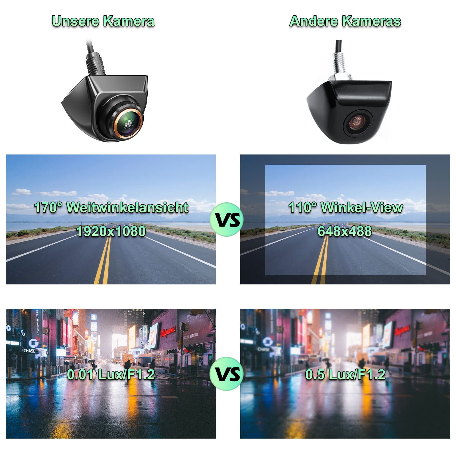 AHD 1080P Rückfahrkamera Funktioniert Nur mit Monitoren und Radio, die das AHD 1080P Videosignal Unterstützen, Rück/Seitenansicht Kamera, einstellbare Fischaugenlinse