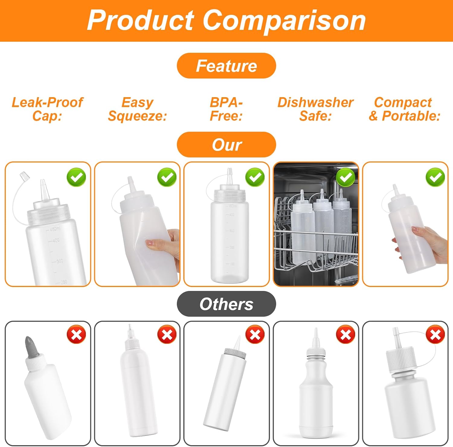 3 Pack 16oz Condiment Squeeze Bottles, Thickened Durable Squeeze Bottles for Sauces, Leak-Proof Condiment Bottle for Sauces, Oil, Arts and Crafts, Dishwasher Safe, White