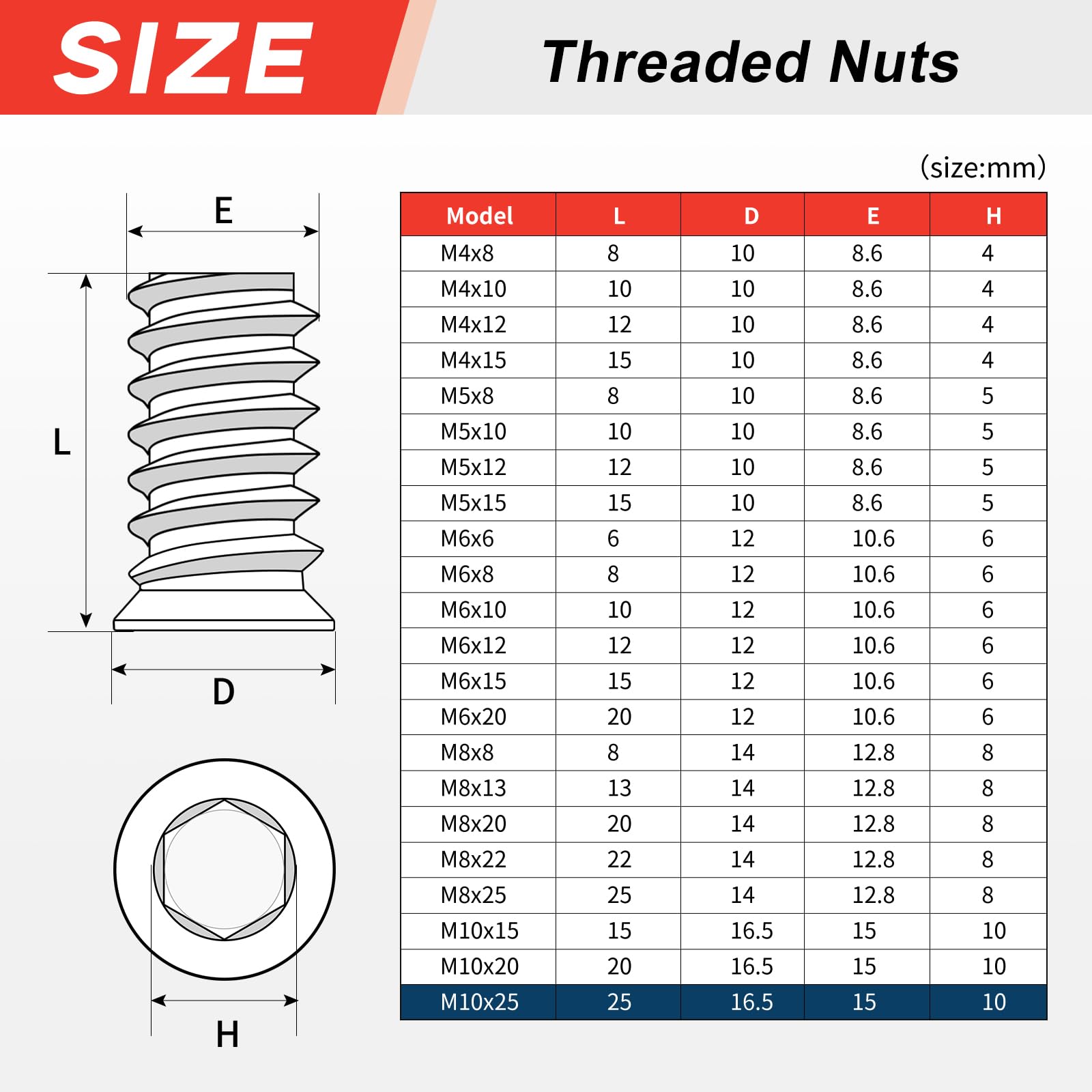 msymsyu 25 Pcs Threaded Inserts M10x25mm Insert Nuts Hex Drive Head Nuts Carbon Steel Threaded Inserts for Wooden for Various Wood Furniture Manufacturing and Assembly - Image 2