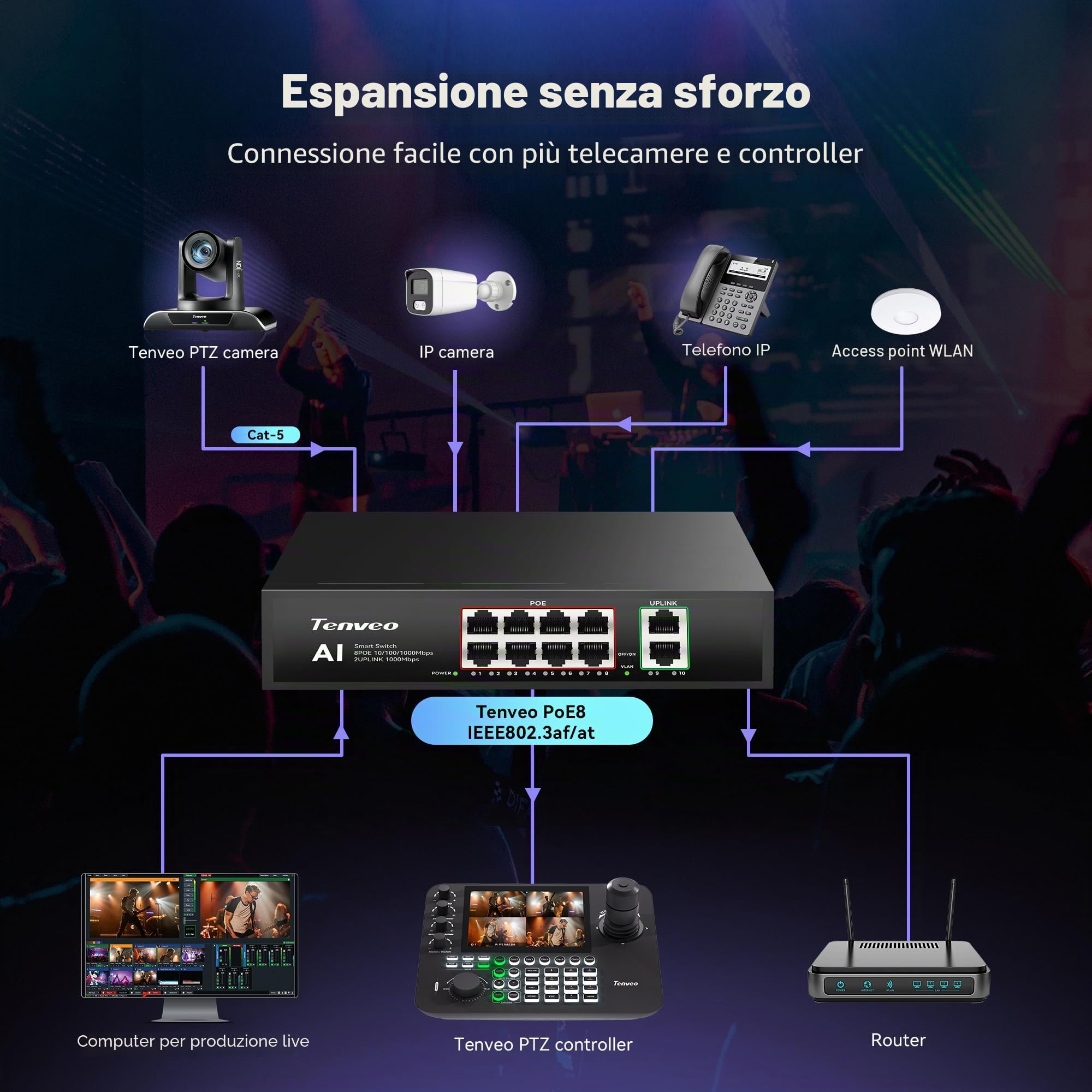 Tenveo Kit Telecamere PTZ e Controller, 2 Telecamere PTZ NDI AI Tracking 20X (HDMI/USB3.0/LAN PoE), Controller Joystick 4D con Schermo Touchscreen 7" Quad-View, Switch PoE e Switcher Video