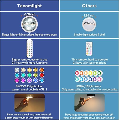 Miniatura 6 de Luces de disco con control remoto, funciona con pilas, luces LED inalámbricas para debajo del gabinete, luces de empuje, luces de empuje que cambian