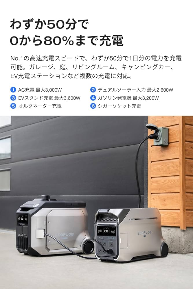 EcoFlow DELTA PRO3 ポータブル電源　新品未開封 EcoFlow DELTA Pro3 ポータブル電源 | ポータブル電源 | アール