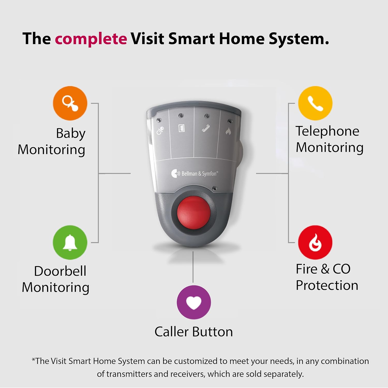 Bellman & Symfon Pager Receiver – Visit Smart Home System Hub Component - Deaf and Hard of Hearing – Wearable Alert Device with Vibrations and LED Signals for Seniors with Hearing Loss Support