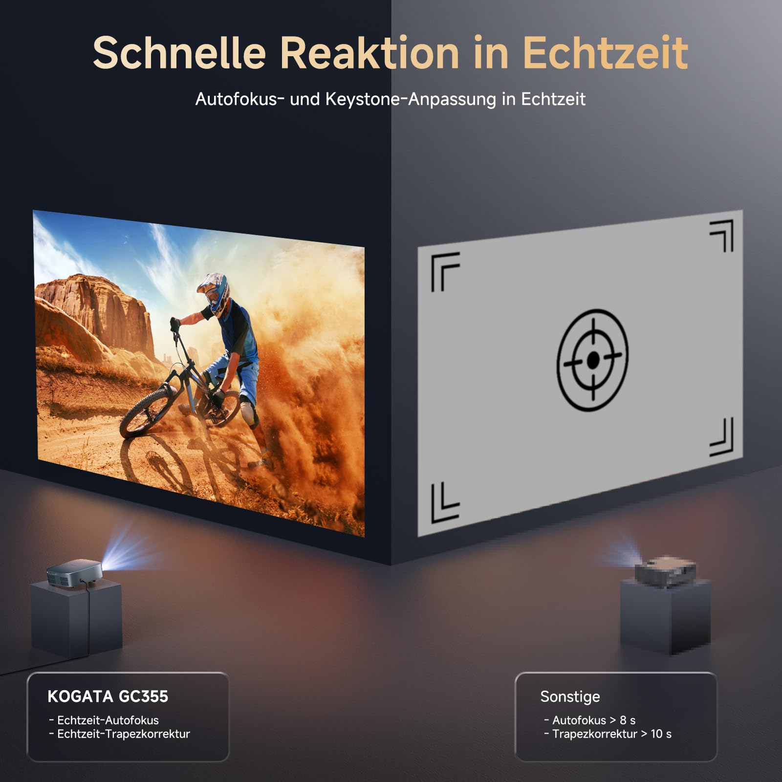 KOGATA Kurzdistanz Projektor 4K Native 1080P Autofokus 6D Trapezkorrektur WiFi Bluetooth Heimkino Beamer