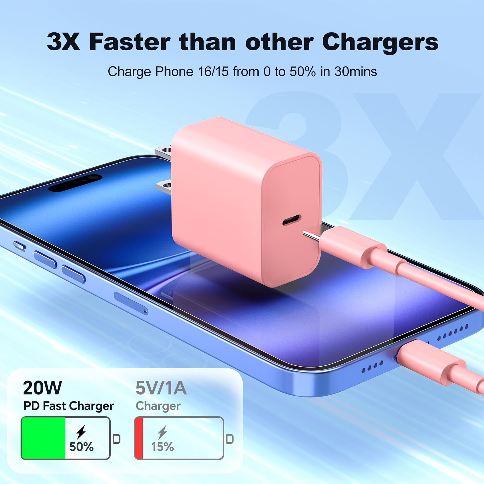 20W PD Fast Charger 3 Pack With 10FT USB C To C Cables - Compatible With Phone 17/16/15 Pro, Samsung S24/23
