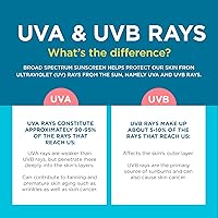 Vista 9 de Coppertone Spray protector solar para niños SPF 50 5.5 Oz