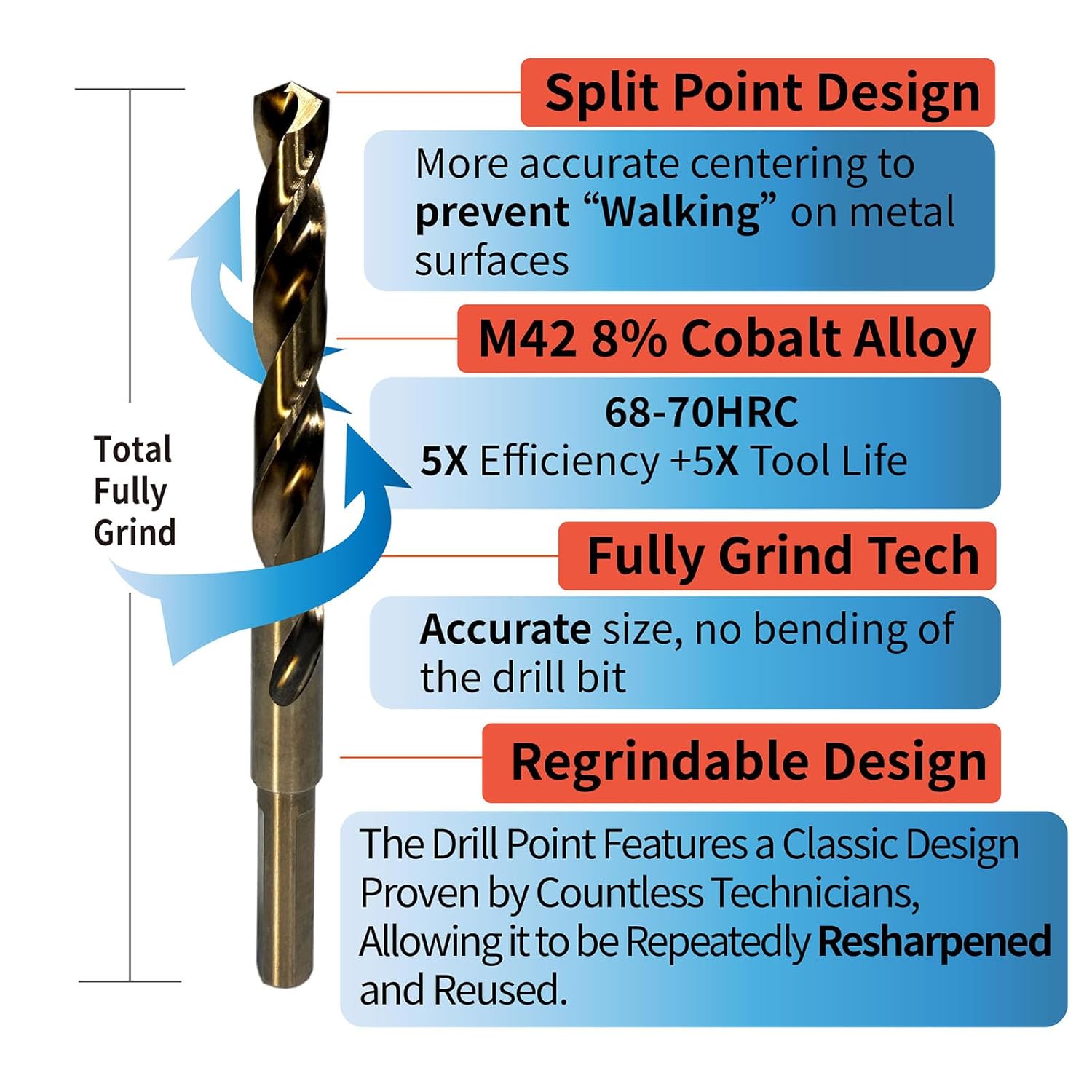 Metric M42 8% Cobalt Drill Bits Set for Stainless Steel and Hardened Steel (10-13mm (7PCS) M42)