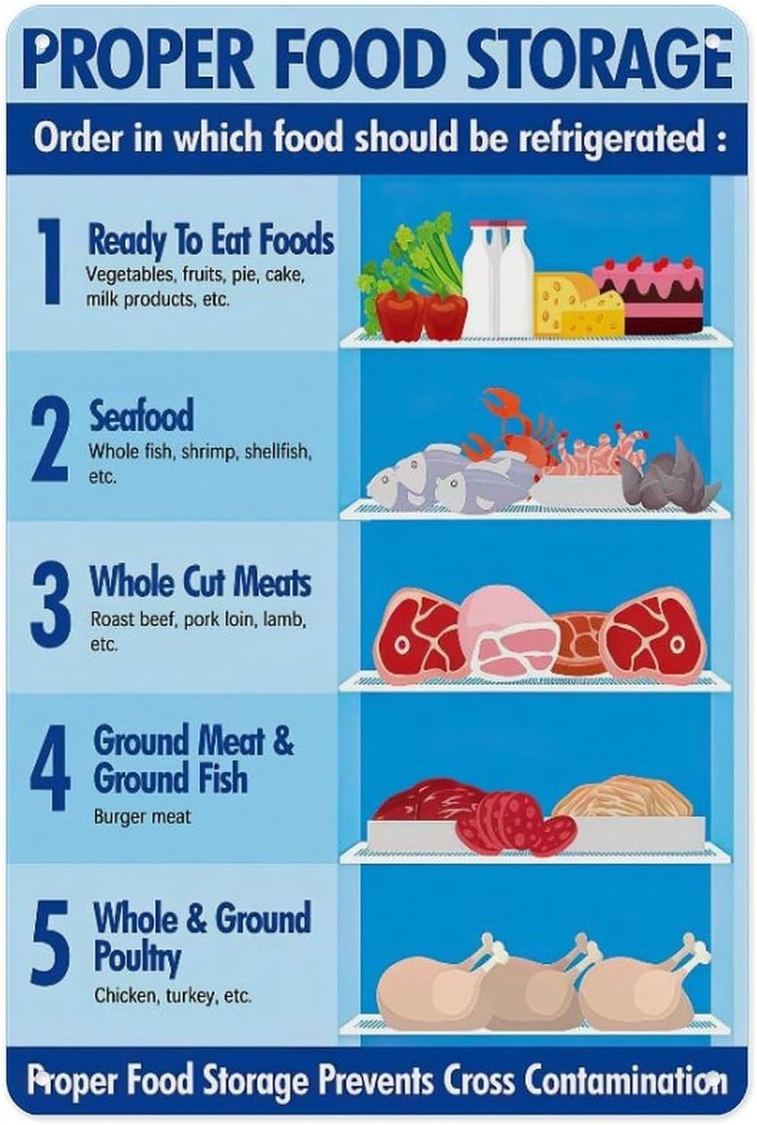 Aluminum Sign 12 X 8 Inch - Infographic Proper Food Storage Food Safety Guide Poster The Health And Nutrition Guidelines Are Applicable To Home, Living Room, Kitchen, And Dining Room Wall Decorations3