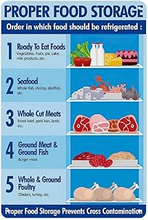 Aluminum Sign 12 X 8 Inch - Infographic Proper Food Storage Food Safety Guide Poster The Health And Nutrition Guidelines Are Applicable To Home, Living Room, Kitchen, And Dining Room Wall Decorations3