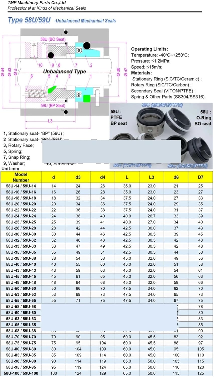 58U-18,0180/58U Seals|Type 58U Unbalance Type Seals