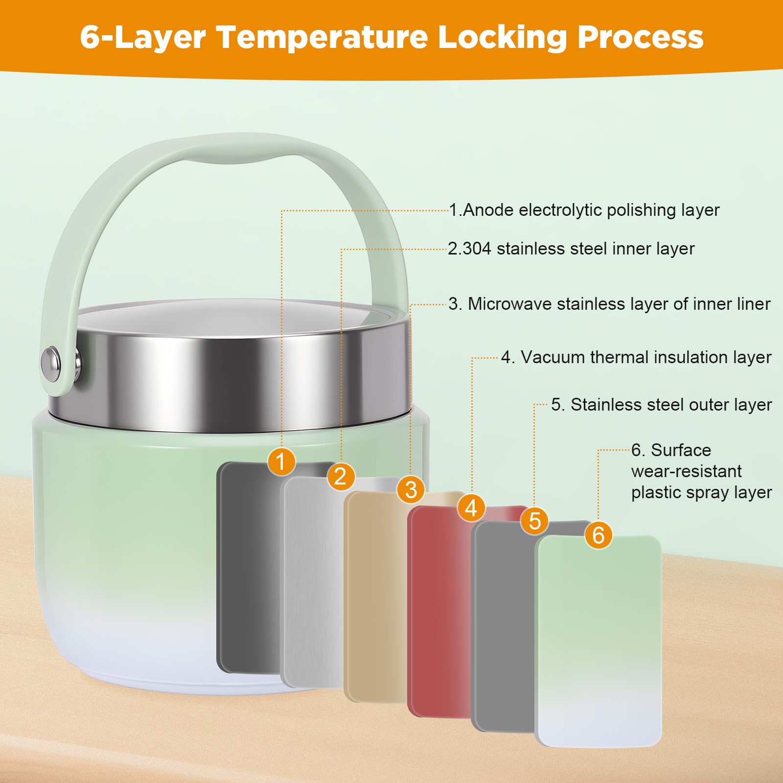 Boîte Repas Isotherme 1200ml,Thermos Alimentaire Chaud