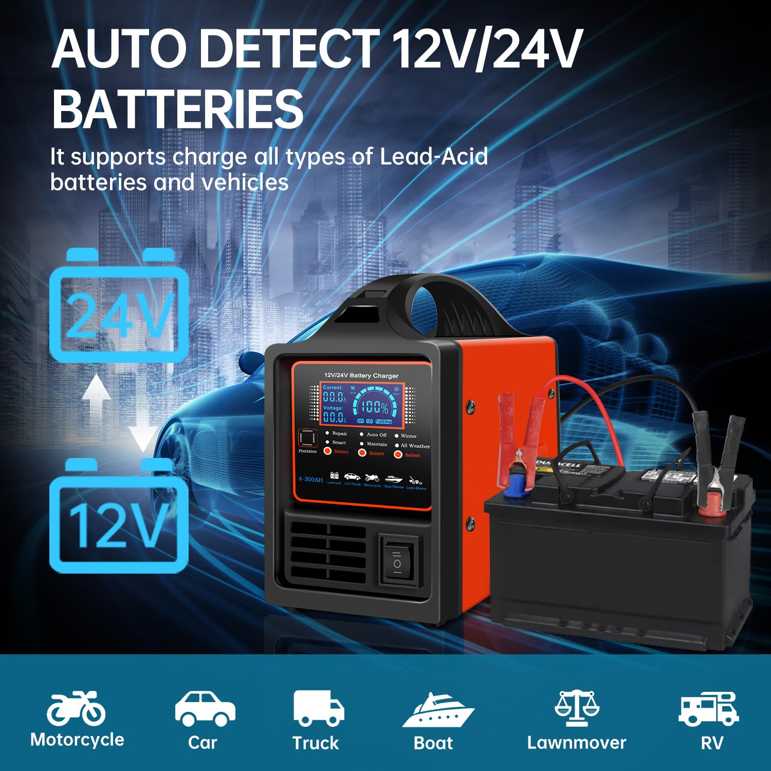 iSunergy Car Battery Charger, 12V/24V Automotive Battery Charger, 0-15A Smart Trickle Charger with Repair, Auto Off, Winter Mode, Battery Maintainer for Car Trucker Boat Mower Deep Cycle Batteries