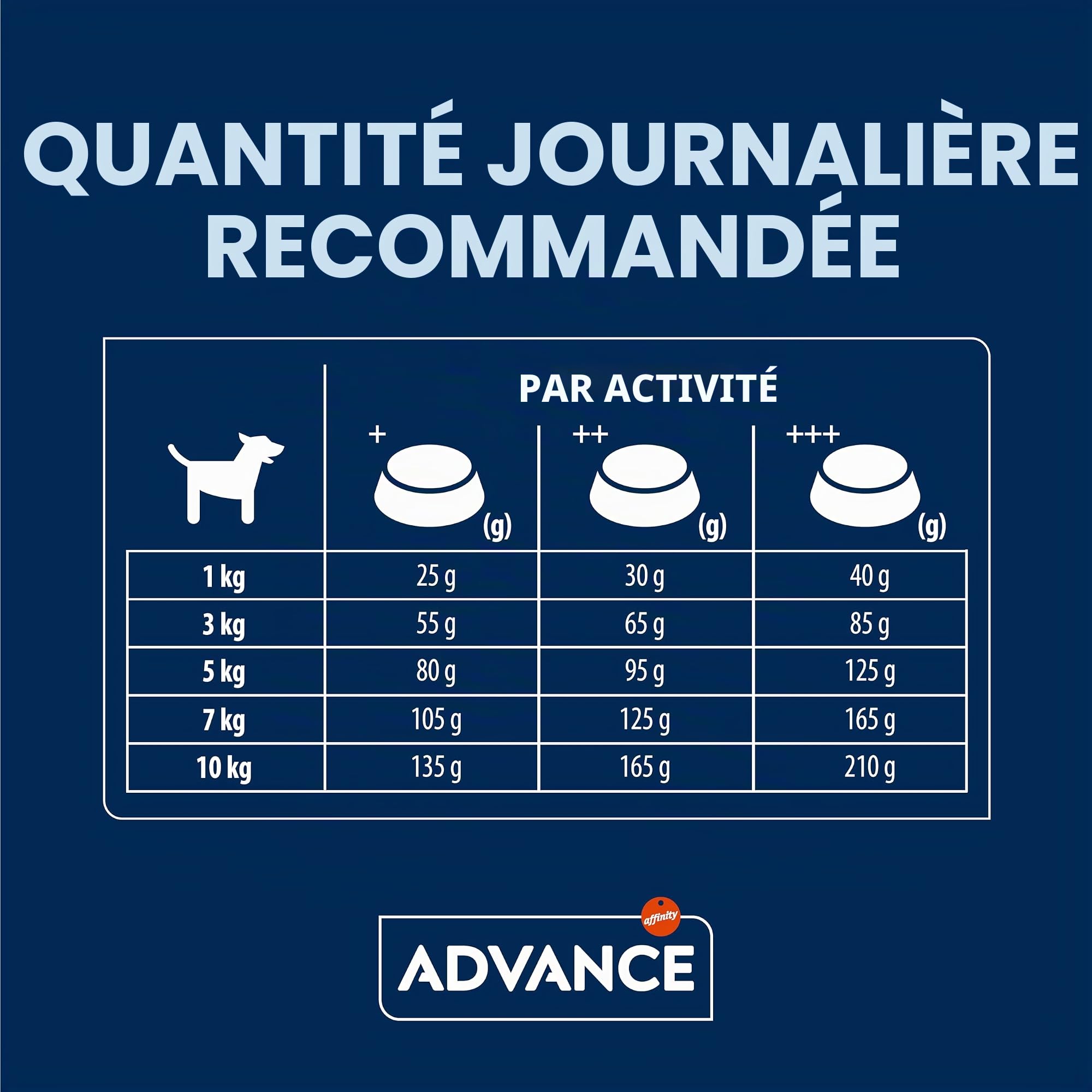 Advance Mini Sensitive Salmon - Croquettes pour Chiens de Petit Race avec des Sensibilités Digestives au Saumon, 7kg