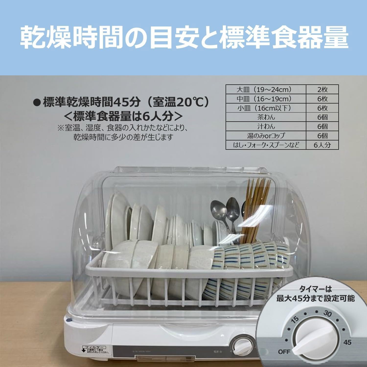 Amazon.co.jp: 【温風でしっかり乾燥】食器乾燥機 温風乾燥 大容量6人 