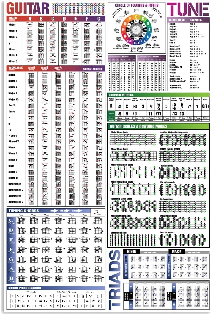 Guitar Chords Chart Poster, Reference Poster for Guitar