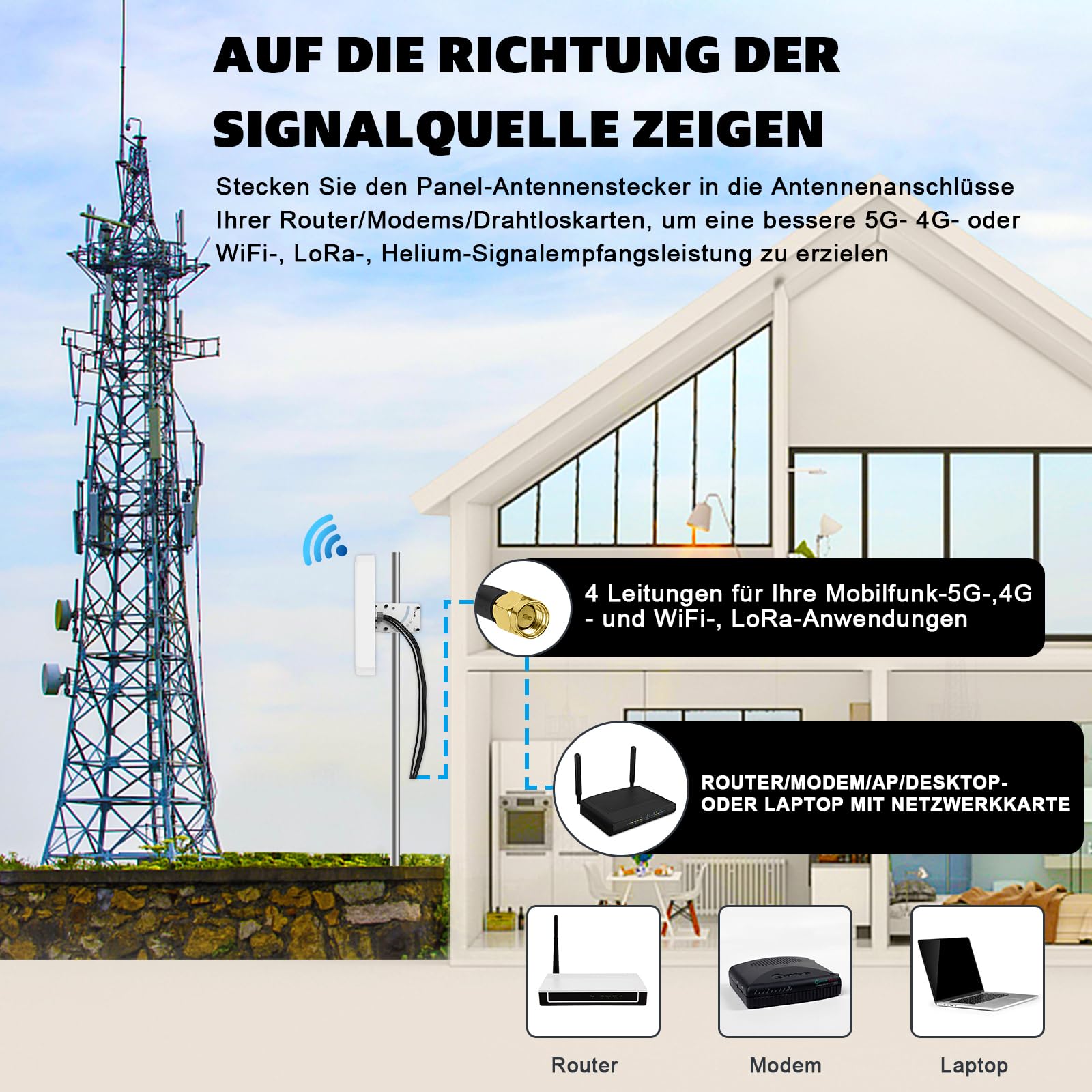 Maswell 5G Antenne 4X4 MIMO Outdoor, 10dBi Richtantenne Externe Außenantenne kompatibel mit FRITZBox, 5G NR Router Gateways | Breitband 600-8000 MHz (4MIMO)