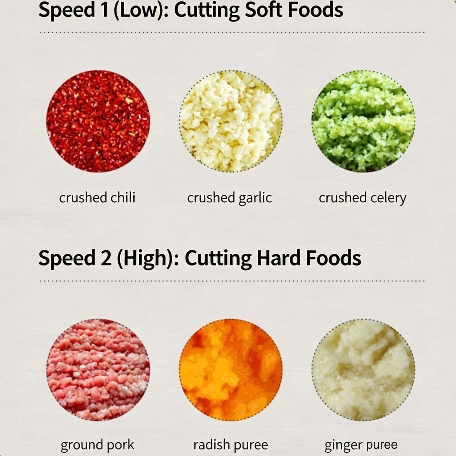 5 in 1 Professional Veggie Shredder, Electric Vegetable Dicer Chopper, 5-in-1 Commercial Vegetable Cutter, for Vegetables, Fruits, Meat, Ginger, Garlic